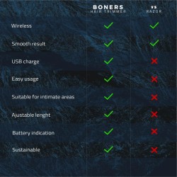 Afeitadora Recargable para Hombre - Boners